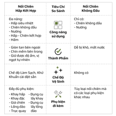 Nồi Chiên Hấp Đa Năng OLIVO SF16 PRO 2026