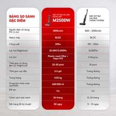 Máy hút bụi lau sàn không dây HOMATE M250DW