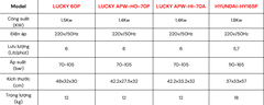 MÁY RỬA XE MINI LUCKY APW –HO-70P 1400W-220V ÁP LỰC 70 ĐẾN 105 BAR LƯU LƯỢNG 6 L/P NHỎ GỌN TIỆN LỢI CHO VIỆC VỆ SINH NHÀ CỬA SÂN VƯỜN XE CỘ PHÙ HỢP CHO GIA ĐÌNH