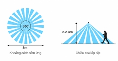 PIR công tắc cảm biến chuyển động