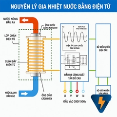 Bộ nâng nhiệt nước