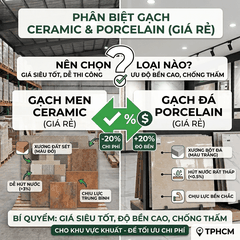 Phân Biệt Gạch Men Ceramic Và Gạch Đá Porcelain Trong Phân Khúc Giá Rẻ: Nên Chọn Loại Nào?