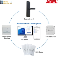 Thiết bị tiết kiệm điện Adel 30MF-LTT1 là giải pháp hiện đại giúp kiểm soát nguồn điện thông minh trong khách sạn và văn phòng