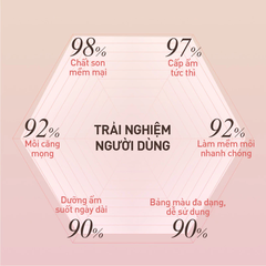 Son Dưỡng 3CE Glazy Lip Glow #33 Cold Sweetie