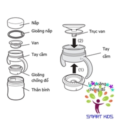 BÌNH TẬP UỐNG 360 ĐỘ MUGOOD RICHELL