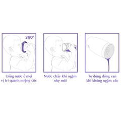 CỐC CHỐNG ĐỔ 360 ĐỘ MUNCHKIN CÓ NẮP 296ML
