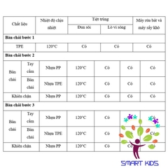 BỘ BÀN CHẢI 3 BƯỚC T.L.I RICHELL TỪ 3 THÁNG