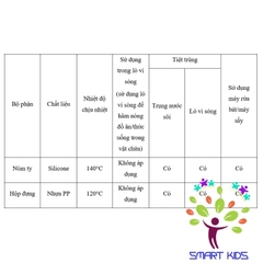 Ty Ngậm Silicone Richell