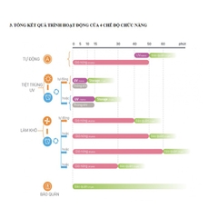 MÁY TIỆT TRÙNG SẤY KHÔ UV FATZ BABY - SUPER 2 - FB4706SL