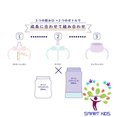 BỘ BÌNH 3 BƯỚC T.L.I CAO CẤP RICHELL