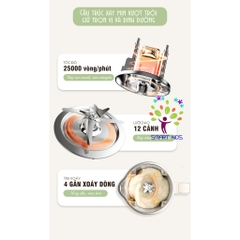 Máy Làm Sữa Hạt – Xay Nấu đa Năng Fatz Baby Soy 2 FB5005TL