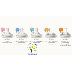 Núm ti Philips Avent Natural