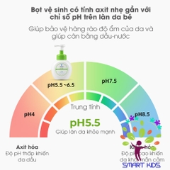 Bọt Rửa Mông Vệ Sinh Vùng Kín Oxygen Bubble Hip Cleanser ATONO2 Cho Bé Từ 3m+ 300ML