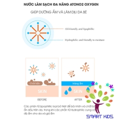 Nước Làm Sạch đa Năng ATONO2 Cho Bé Từ 0m+ 200ml