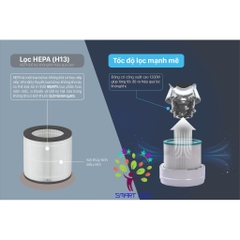 Quạt Lọc Không Khí Kèm Sưởi Thông Minh Fatz Baby Fanfit 1 FB8746YF