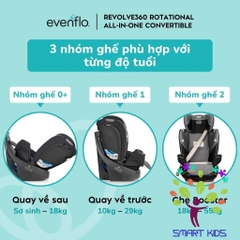 Ghế ngồi ô tô Evenflo Revolve360 Rotational All-In-One Convertible Amherst Dành Cho Bé Sơ Sinh Đến 55kg