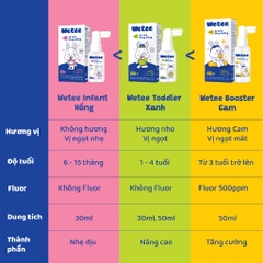 Xịt Vệ Sinh Răng Miệng Wetee Safeformula Cho Bé - Vị Ngọt, Nuốt Được Dành Cho Bé Từ 6 Tháng Tuổi