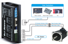 Cáp Servo CSVP-M-005M Fastech