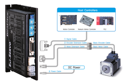 Cáp Servo CSVO-S-005F Fastech