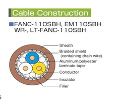 Cáp tín hiệu 3 lõi 20awg CC-Link FANC-110SBH, Dây chịu gập linh hoạt - 2 lớp chống nhiễu