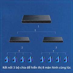 Bộ gộp HDMI 4 vào 1 ra hiển thị chung 1 màn hình Ugreen 50745 chính hãng | Hàng chính hãng