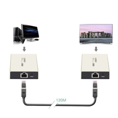 Bộ Nhận Tín Hiệu HDMI 120M Ugreen 30945 | Hàng chính hãng