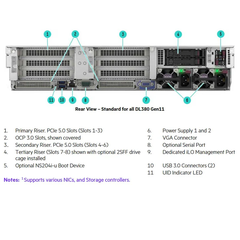 Máy Chủ HPE ProLiant DL380 Gen11 12LFF – Hiệu Năng Vượt Trội, Lưu Trữ Tối Ưu