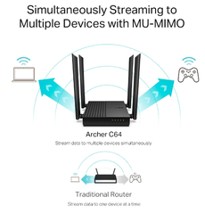 Archer 64 AC1200 Router WiFi Gigabit MU-MIMO | Hàng chính hãng