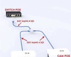 Bộ chia dây PoE kéo dài 1 ra 2 MIXIE CN212