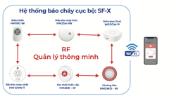 Chuông Đèn Cảnh Báo Không Dây HM2WD-W – Âm Lượng Khủng 95dB, Tích Hợp Pin Dự Phòng