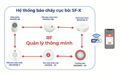 Đầu Báo Cháy Nhiệt Liên Động Không Dây HM-5HW-T(V) – Pin 10 Năm, Cảm Biến Siêu Nhạy