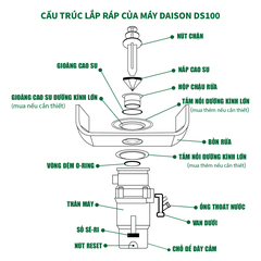 Máy nghiền rác thực phẩm DAISON DS100 | Hàng chính hãng