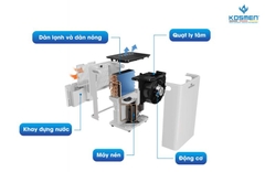 MÁY HÚT ẨM KOSMEN KM-60S Phù hợp cho không gian 50 - 110 m2 | Hàng chính hãng
