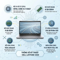 Laptop Dell Latitude 5320 i5-1135G7 / 16GB / SSD 256GB – Laptop doanh nghiệp nhỏ gọn, hiệu năng mạnh