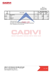 CADIVI