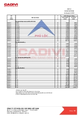 CADIVI