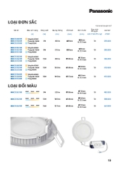 ĐÈN CHIẾU SÁNG PANASONIC 2025