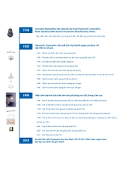 ĐÈN CHIẾU SÁNG PANASONIC 2025