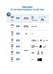 ĐÈN CHIẾU SÁNG PANASONIC 2025