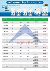 MPE MỚI NHẤT 2026