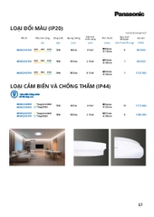 ĐÈN CHIẾU SÁNG PANASONIC 2025