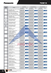 NANOCO DÂN DỤNG 2026