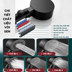 Tay sen tắm màu đen chỉnh chế độ nước có nút tắt mở tiện dụng GIORMANI TS14