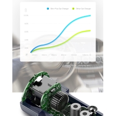 Tẩu sạc trên xe hơi Rockspace Sitor 2 cổng USB