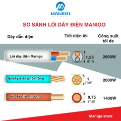Ổ Cắm điện thông minh kéo dài dạng tháp Manigo 4 ổ 2 cổng USB TypeC dây cắm kéo dài 2,5 mét bh 3 năm