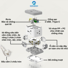 Ổ Cắm điện thông minh kéo dài dạng tháp Manigo 4 ổ 2 cổng USB TypeC dây cắm kéo dài 2,5 mét bh 3 năm