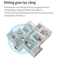 Máy lọc không khí Lock&Lock ENP124WHT 50W