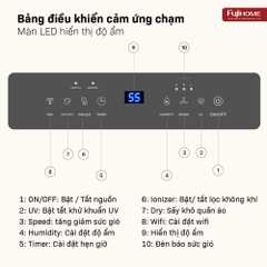Máy hút ẩm kết hợp lọc không khí FUJIHOME DH14W-HEPA