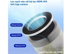 MÁY LỌC KHÔNG KHÍ FUJIHOME AP5Grand