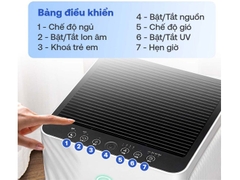 MÁY LỌC KHÔNG KHÍ FUJIHOME AP5Pro